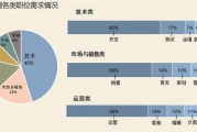 抽脂瘦身最佳选择与安全指南-专业机构评估与术后恢复