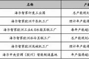 智家在线：智能家居控制软件解决方案解析