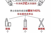 365天自我提升计划,全方位成长攻略-高效时间管理指南