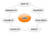 在线友情链接策略与SEO优化解析
