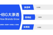 微信广告平台推广策略与实践解析