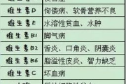 十八岁饮食指南：草莓香蕉榴莲丝瓜的营养与适宜性解析