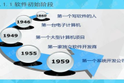 软件工程培训,专业人才培养-提升技能与职业竞争力