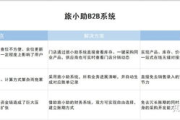B2B软件解决方案,提升企业效率-全面功能与选择指南