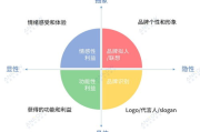 匡威加盟费用及条件解析-品牌优势与投资指南