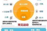 运动瘦身效果最佳方式解析-科学方法与实用技巧