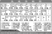 五笔打字软件下载与选择指南-提高打字效率的专业工具