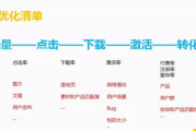 互联网广告投放平台选择与优化策略解析