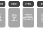 高效推广平台选择策略与效果分析-提升品牌影响力的关键路径
