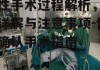 变性手术过程解析，步骤详解与注意事项-性别确认手术指南