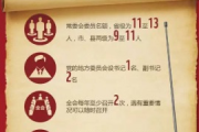 34位中央候补委员一览-中国共产党中央委员会候补委员详析