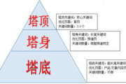 纵欢：内容优化与关键词策略-提升网站搜索排名解析