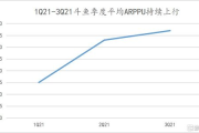 2022年最火的游戏盘点-游戏魅力与市场表现分析