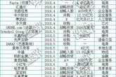 全球影史评分最高100部电影-经典影片深度解析