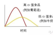 纯天然食品瘦身,自然健康减重方法解析