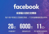 百度广告推广费用解析与成本控制策略