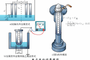 保鲜膜瘦身法,一种局部瘦身新策略-效果与操作解析