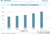 珠宝服饰行业发展前景分析与市场机遇