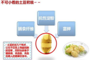 减肥产品效果对比-瘦身方案深度评测