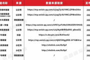 大数据获客,提升企业竞争力-策略与实践解析