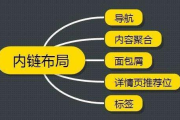 电影网站HTML模板设计要点解析
