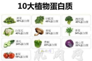 晚上健身完吃什么可以减肥瘦身-健康饮食建议