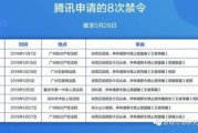 小视频网站推广选择指南-如何高效利用平台特性