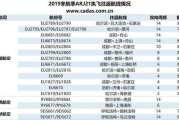 可靠的童装加盟店选择指南-投资成功关键因素解析