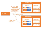 SEO站群优化技术-提升网站竞争力的解决方案解析