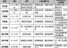U盘装系统步骤详细教程-快速上手指南