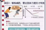 节食瘦身,科学方法-健康瘦身技巧解析