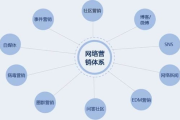 聂天龙SEO优化策略,数字化营销成功关键-方法与实践解析
