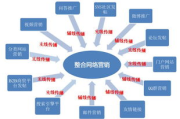 搜索引擎营销案例PPT解析与制作技巧