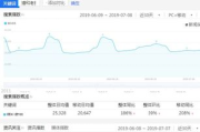 淘宝关键词搜索指数查询方法与技巧解析