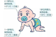 宝宝发烧反反复复，探寻原因与解决之道