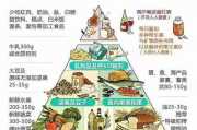 健康饮食习惯,维持体重,营养均衡-打造理想生活方式解析
