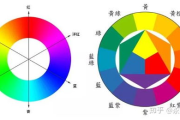 服饰搭配美学知识，打造独特个人风格-时尚搭配技巧解析