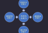 品牌推广策略与渠道选择-全面解析