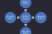 品牌推广策略与渠道选择-全面解析