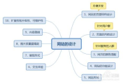 免费在线观看电影网站构建指南