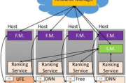 实用软件工程,提升项目效率与质量-解决方案解析