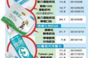 网络软文营销案例分析-实战技巧与成功要素