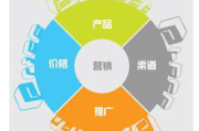 以服务营销出名的企业-优秀案例与策略解析