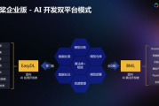 未来软件发展趋势与应对策略-技术革新下的机遇与挑战