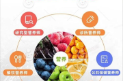 明星产后瘦身食谱大揭秘-健康饮食助力快速恢复