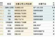 郑州网站排名优化公司,提升网络竞争力的秘密武器-专业服务解析