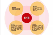 集客营销策略与实践-提升品牌吸引力的解决方案解析