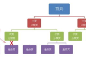 站外SEO策略与实践-提高网站排名的全面指南