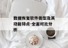 数据恢复软件类型及其功能特点-全面对比分析