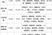 focust25瘦身效果,科学配方-减肥方案深度解析